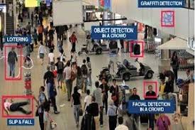 AI Video Surveillance Camera Systems